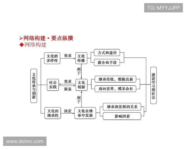 以运动为中心探索健康生活方式与身心全面发展的创新路径