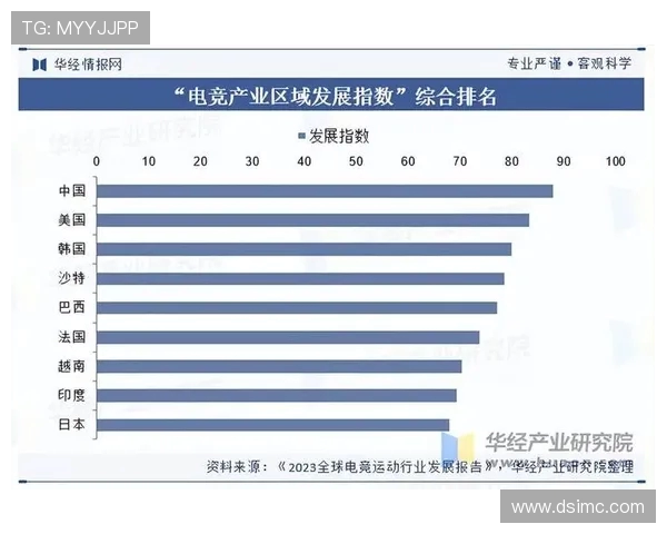 《电竞崛起：探索未来虚拟竞技的无限可能与创新发展趋势》