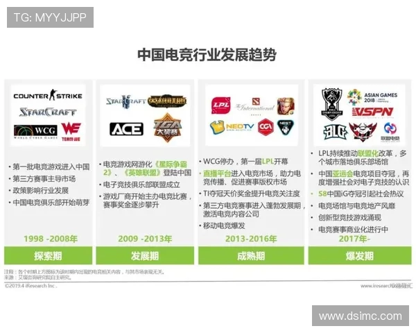 电竞产业蓬勃发展与未来趋势探析 赛场之外的电竞经济与文化崛起