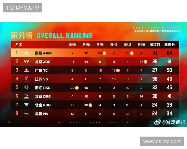 和平精英状态排行榜揭晓JDG战队荣登第三名引发热议