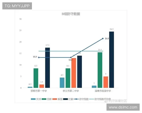 深圳足球队团队协作表现的数据分析与提升策略探讨