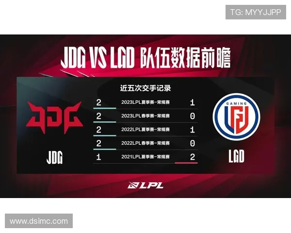 聚焦英雄联盟赛场上JDG战队的实力与战术解析