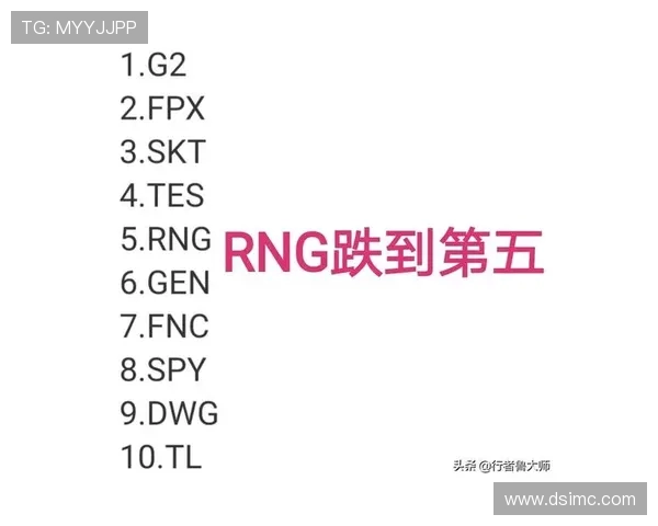 英雄联盟赛季速度排行榜揭晓FPX战队荣登第四名引发热议