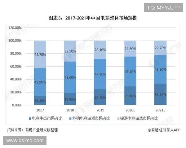 电子竞技产业的快速崛起与未来发展趋势分析及其对全球文化的深远影响 电子竞技产业的快速崛起与未来发展趋势分析及其对全球文化的深远影响